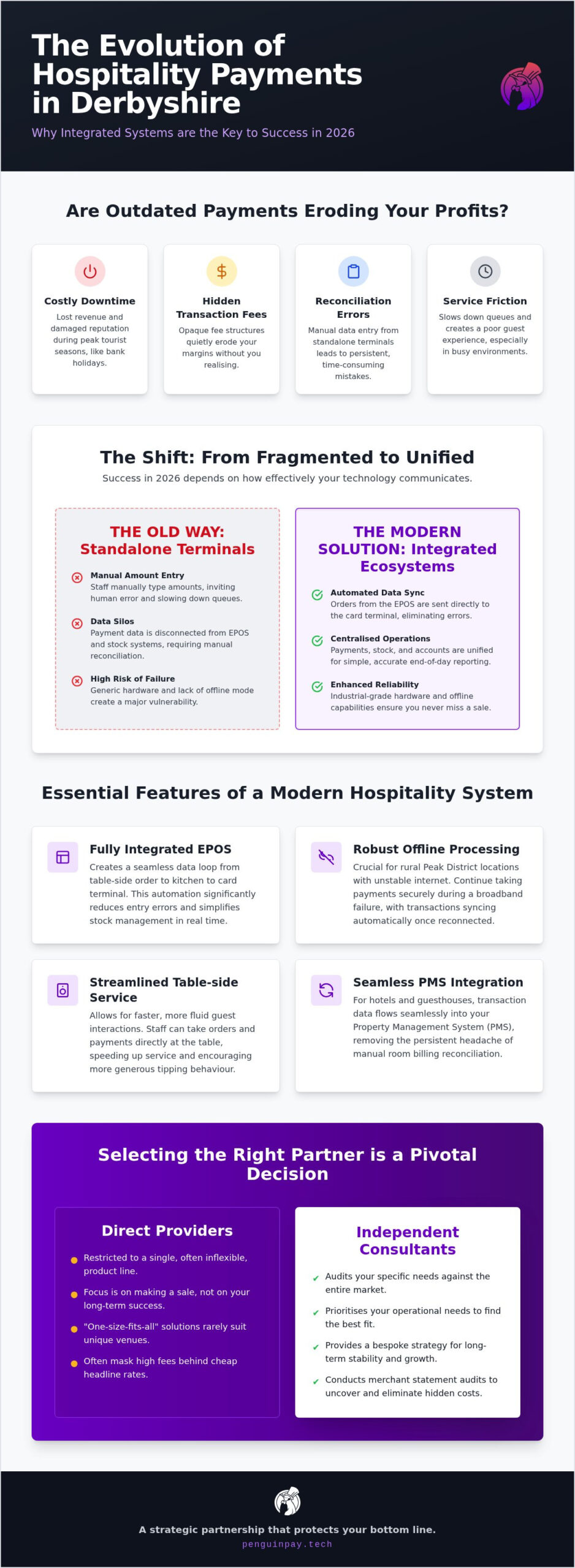 2026 Hospitality Payment Guide for Derbyshire Operators