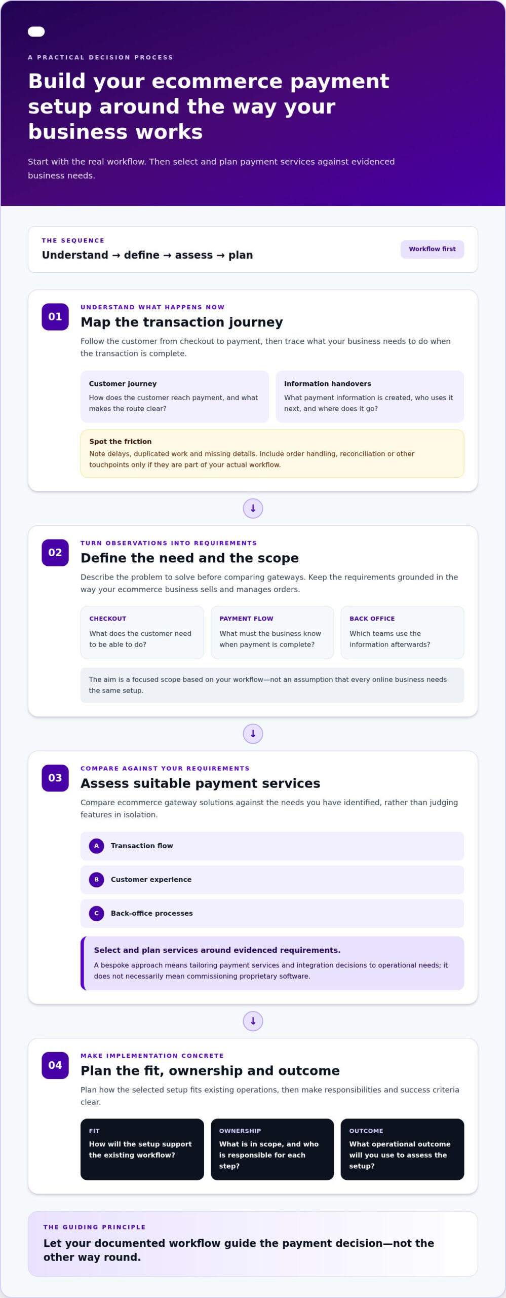 Bespoke Ecommerce Payment Integration: A UK Business Case Study