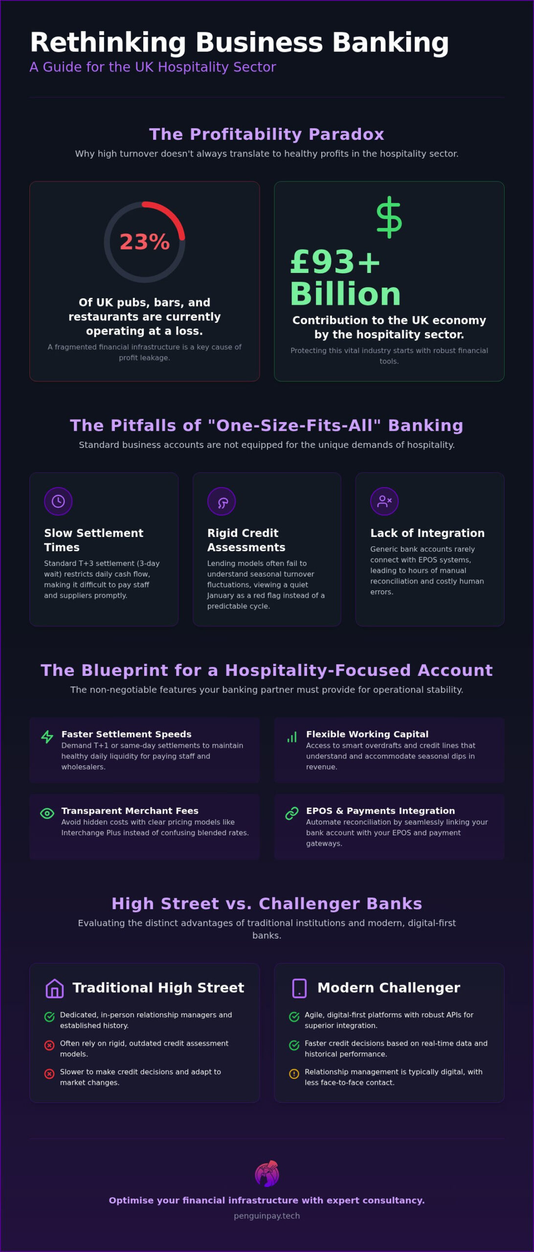 Business Banking for Hospitality: A Strategic Guide for UK Operators