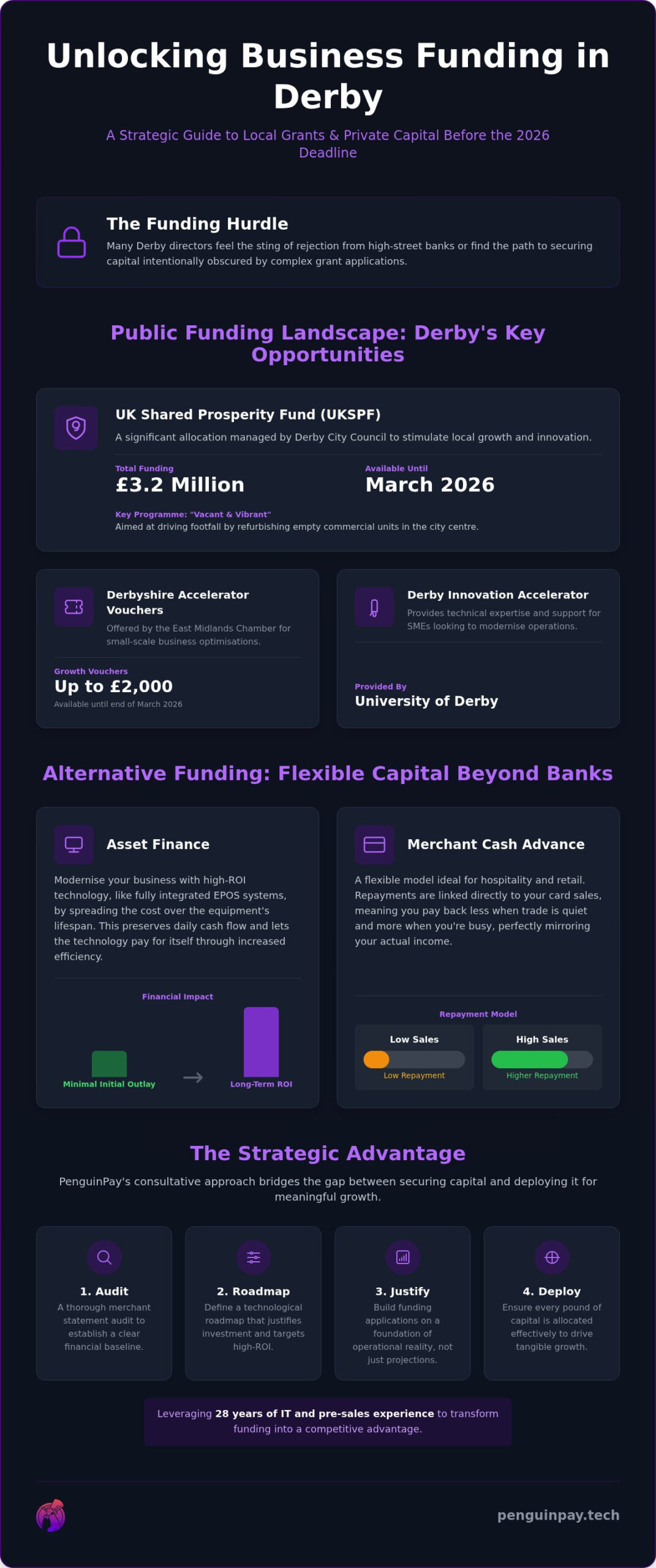 Business Funding in Derby: Strategic Growth Guide 2026