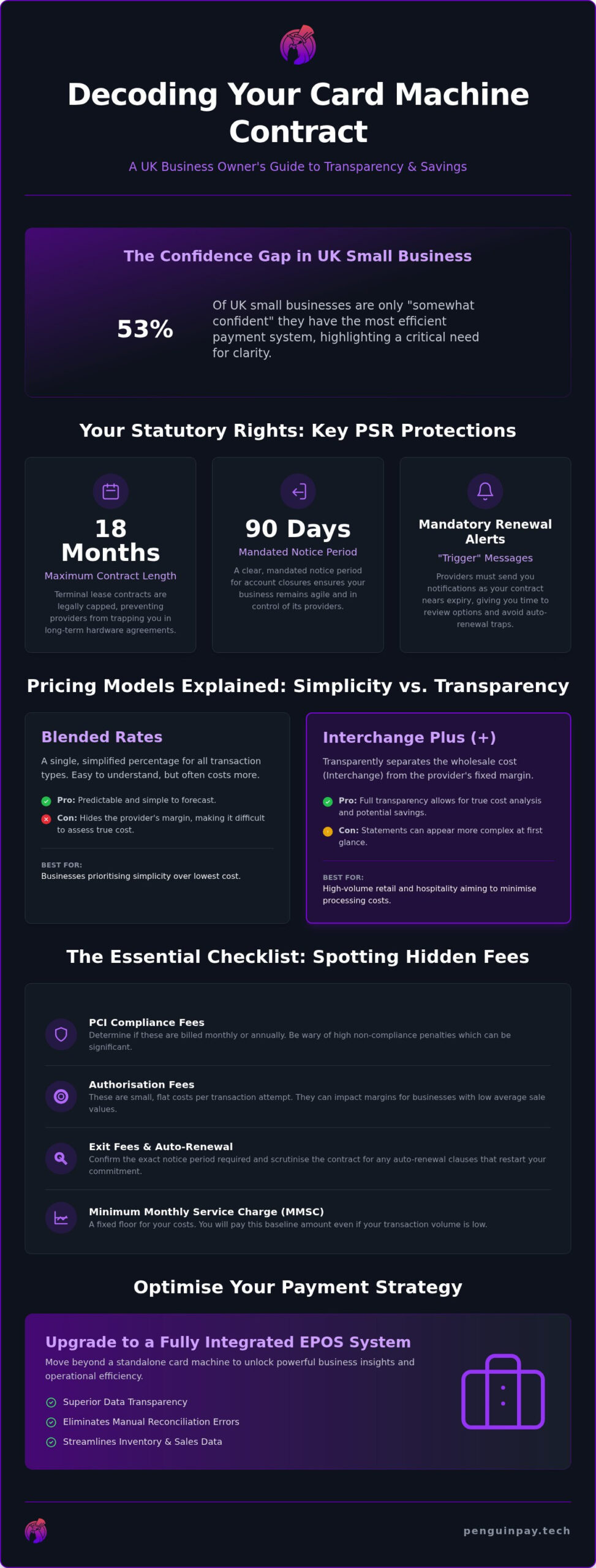 Card Machine Contracts Explained: A 2026 Checklist for UK Businesses