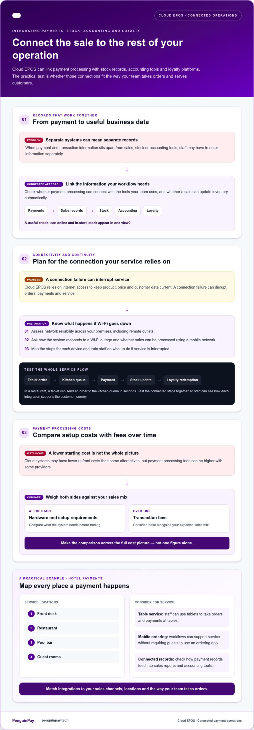 Cloud EPOS for connected payments, stock and accounting
