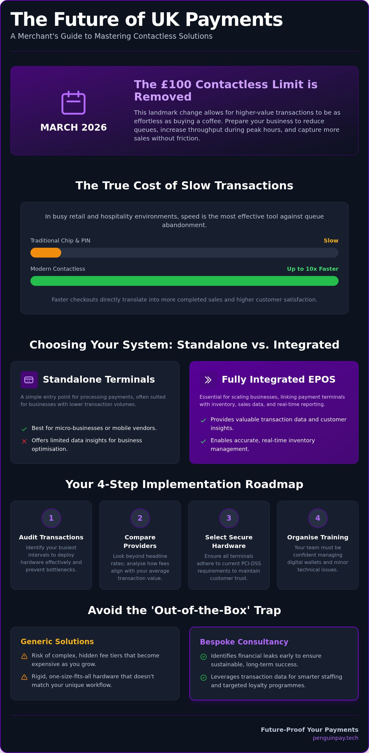 Contactless Payment Solutions for Business: 2026 Guide