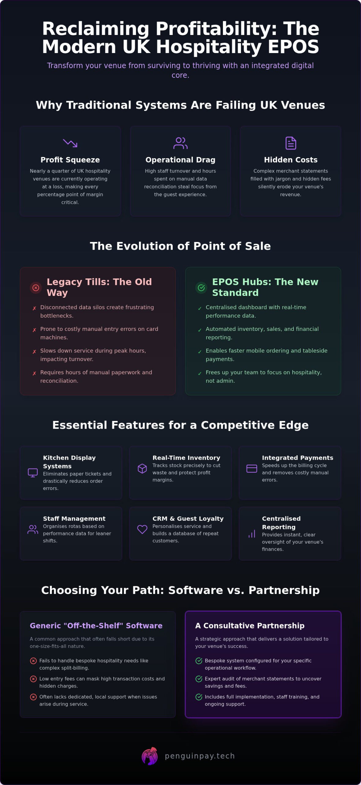 Hospitality EPOS Systems UK: A Comprehensive Guide for 2026