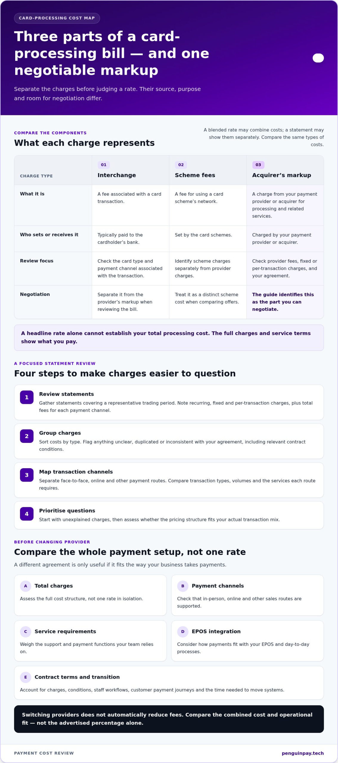 How to Reduce Card Processing Fees: Myths and Practical Steps for UK Businesses