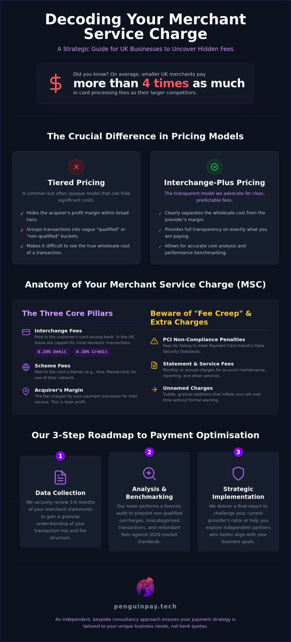 Merchant Account Fees Explained: A UK Business Guide to Statement Audits