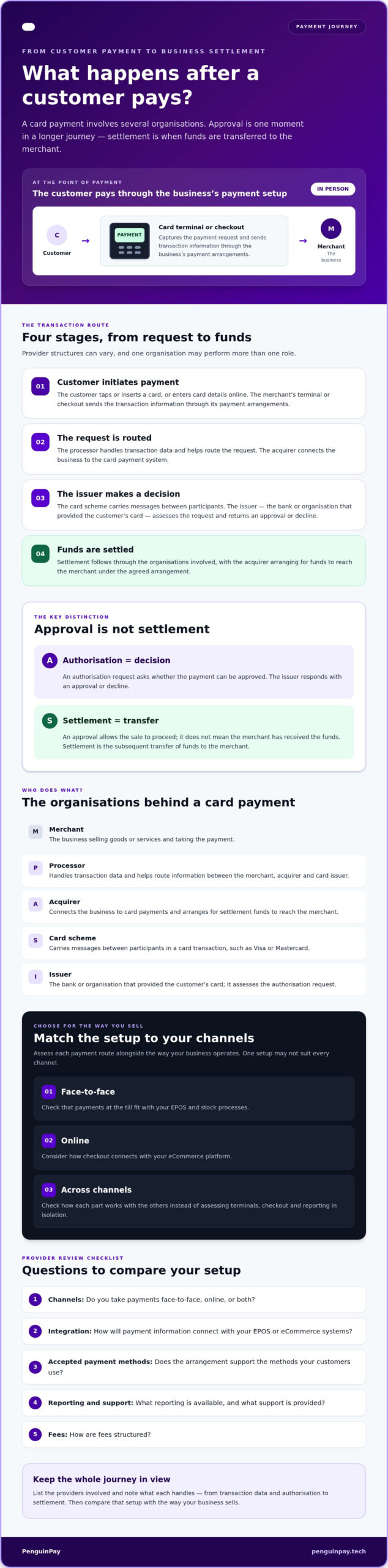 Payment Processing Explained: A UK Business Guide for 2026