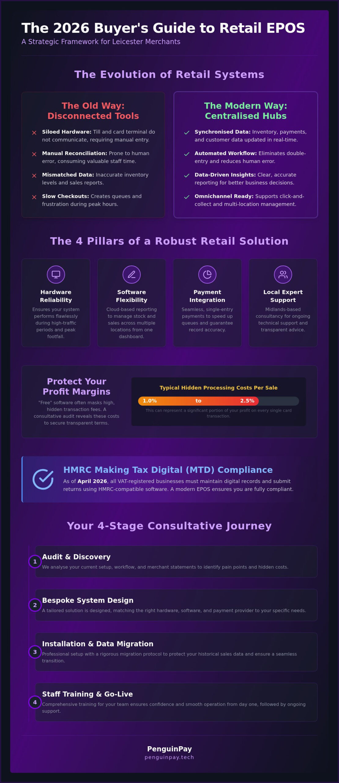 Retail EPOS Systems Leicester: 2026 Buyer’s Guide
